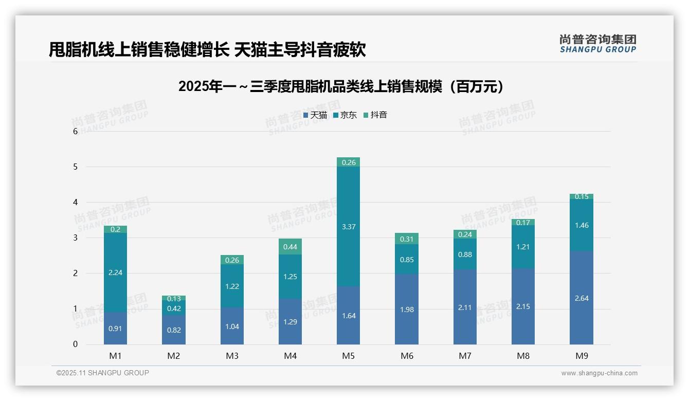 高端市场贡献27.2%销售额——尚普咨询集团市场研究报告-2025年11月-甩脂机-38