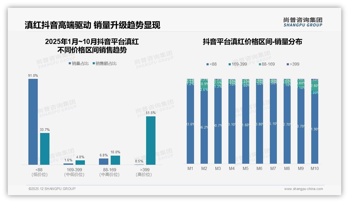 31%消费者选250克家庭装尚普咨询集团数据称滇红规格痛点在保鲜-2025年12月-滇红-38