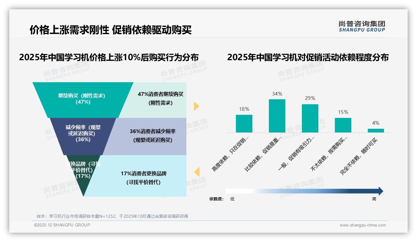 尚普咨询集团数据洞察：家长72%主导学习机决策，中等收入家庭33%占比最大-2025年12月-学习机-38