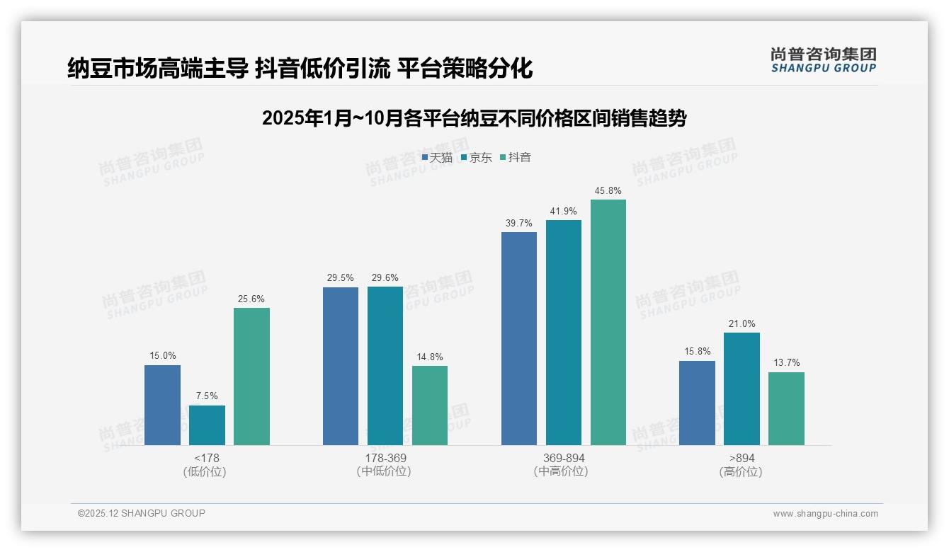 尚普咨询集团权威发布：26-35岁占比31%中青年成纳豆消费主力-2025年12月-纳豆-38