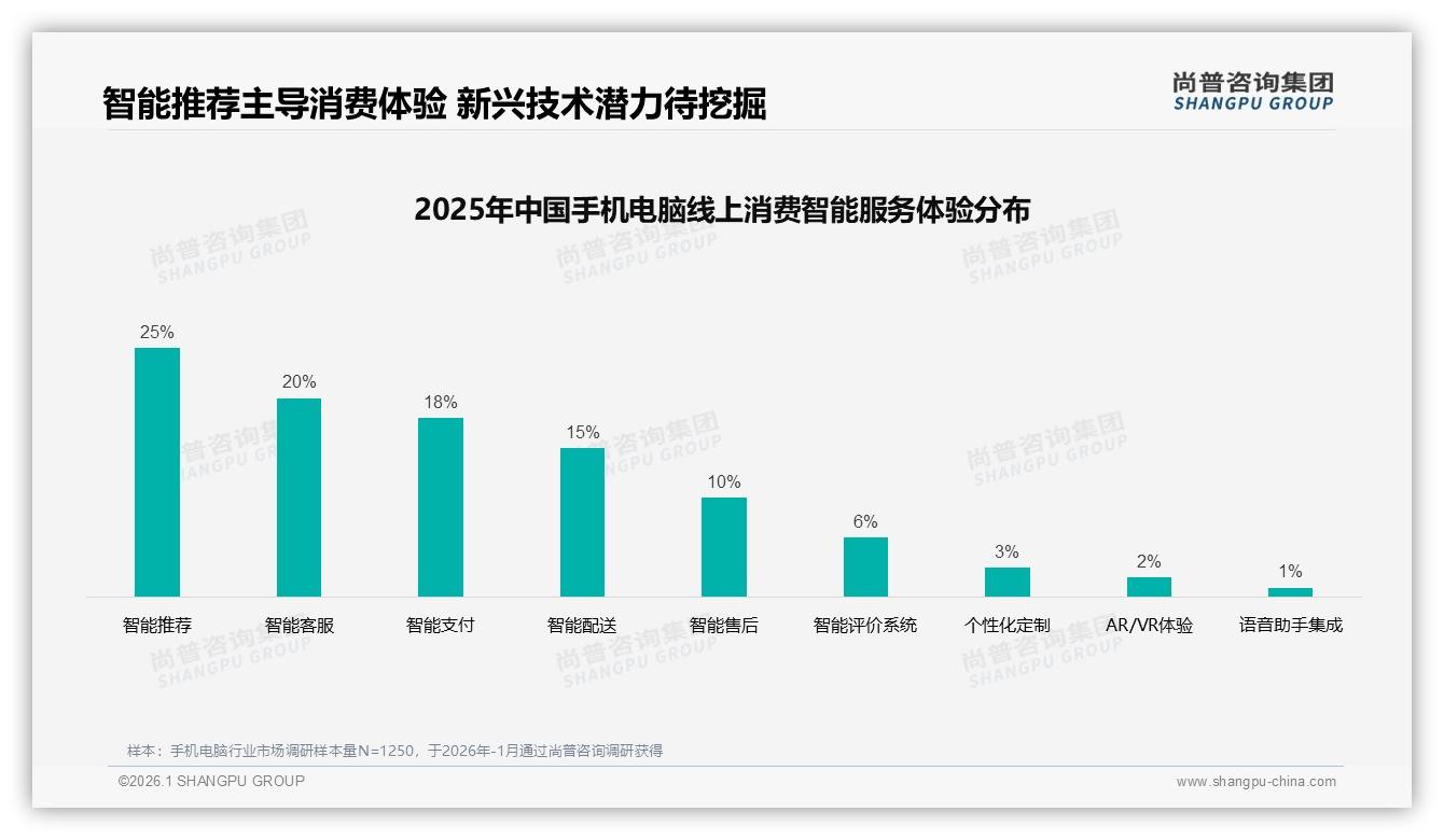 43%消费者高度依赖促销，手机电脑涨价10%即有25%用户瞬间换品牌-2026年1月-手机电脑-38