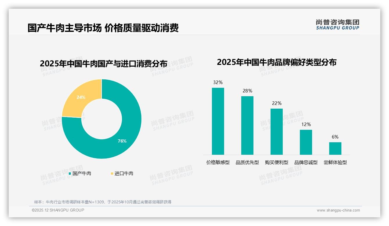 30-50元价格带41%接受度，牛肉品牌如何守住中低端护城河——尚普咨询集团权威报告发布-2025年12月-牛肉-38