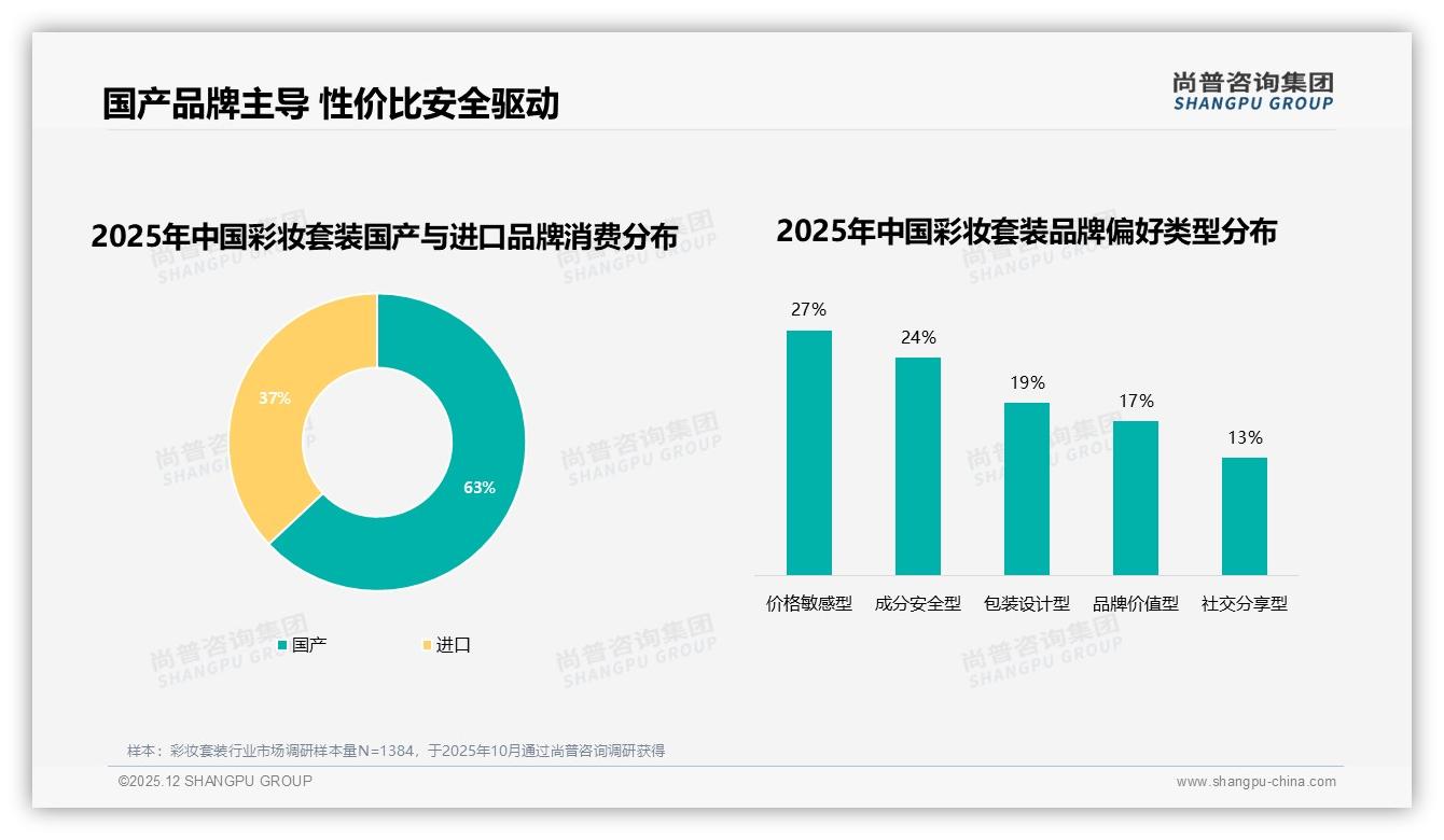 彩妆套装退货体验16%差评率刺痛客服短板，尚普咨询集团专题解读-2025年12月-彩妆套装-38