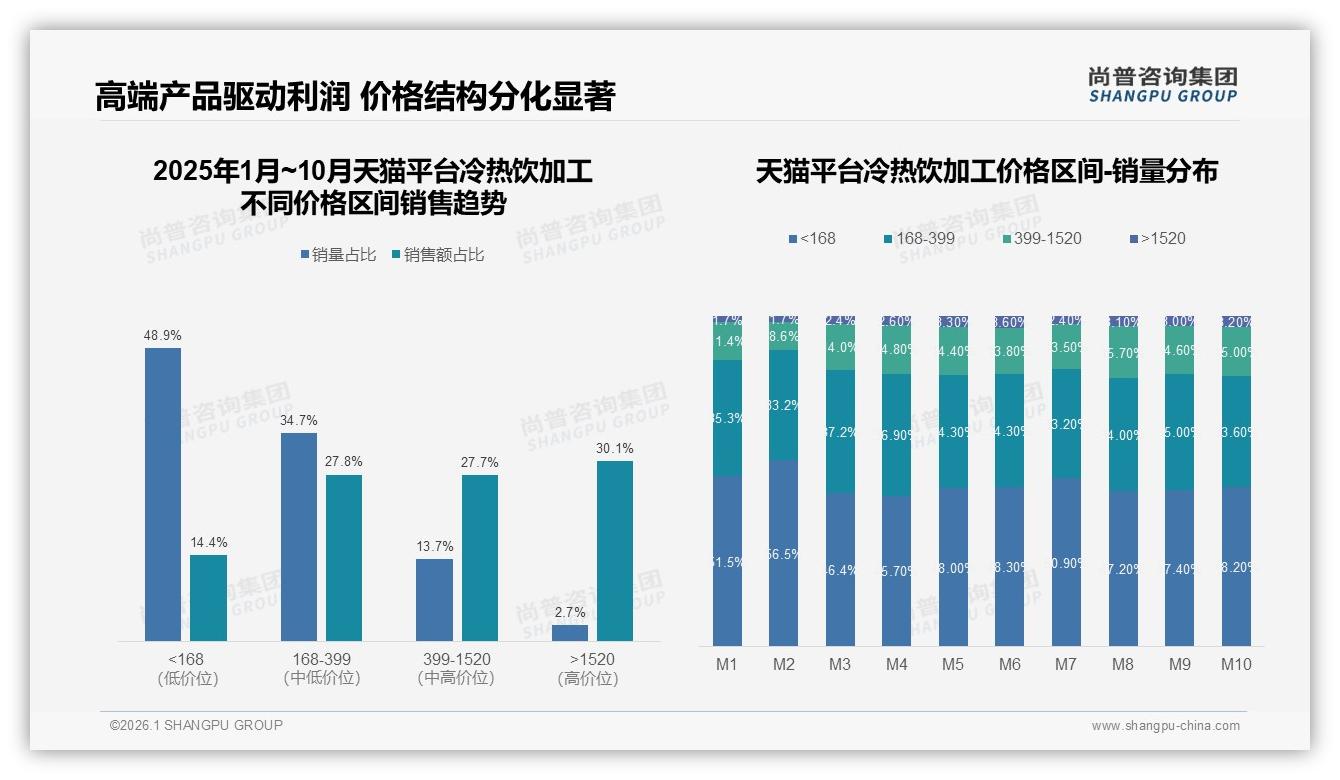 87%国产冷热饮加工品牌称霸，口味优先型占32%价格战升级——尚普咨询集团独家披露-2026年1月-冷热饮加工-38