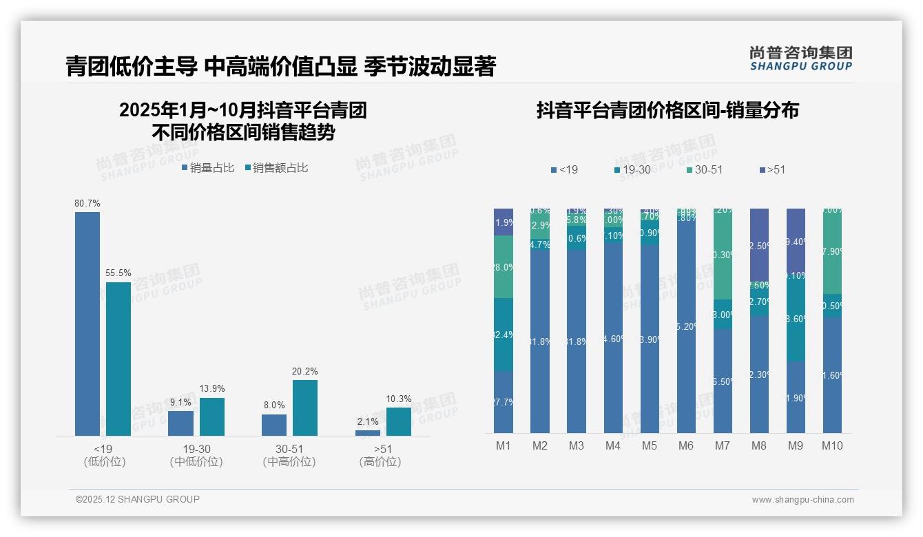 青团复购70-90%占32%口味创新驱动41%换品牌-2025年12月-青团-38