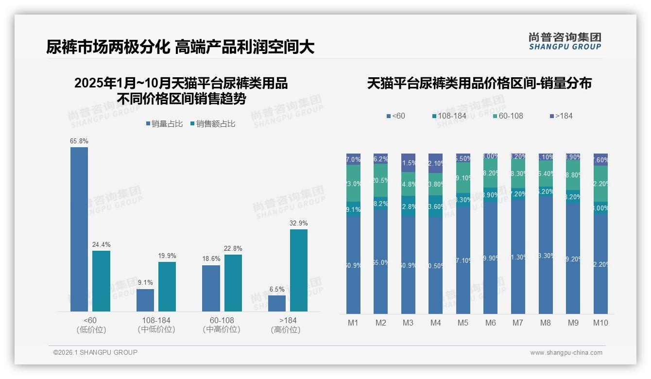 尚普咨询集团数据洞察：80%年轻父母主导尿裤类用品消费，二线城市占比31%-2026年1月-尿裤类用品-38