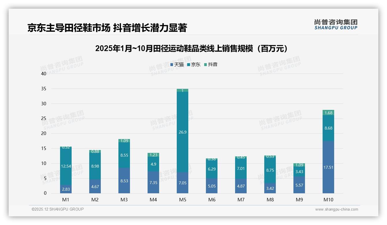 尚普咨询集团权威发布：26到35岁男性占31%份额驱动田径运动鞋中端市场扩容-2025年12月-田径运动鞋-38