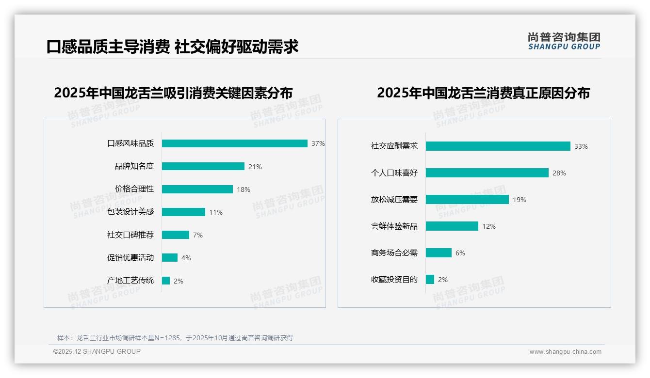 100-300元价格带占60%，龙舌兰中高端定价黄金区间——尚普咨询集团白皮书指出-2025年12月-龙舌兰-38