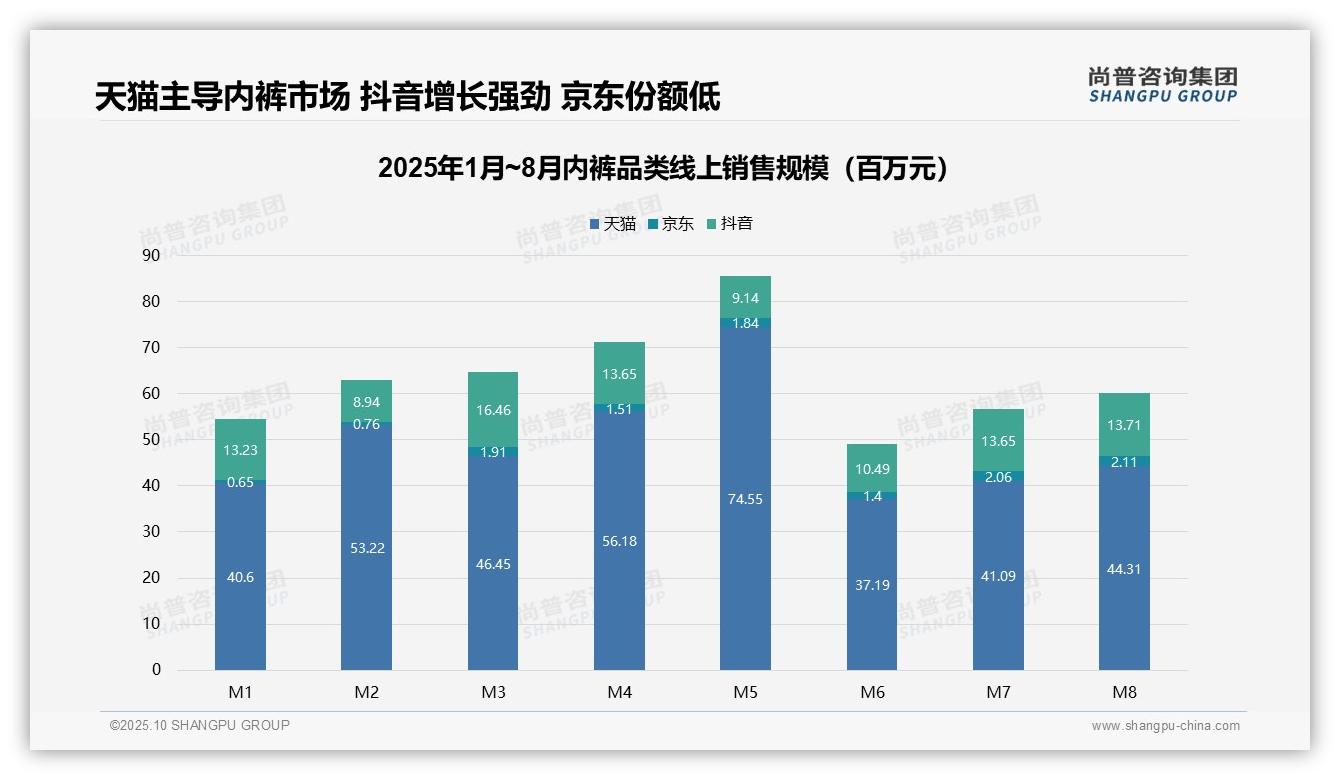 一文读懂高端内裤贡献25.4%销售额：尚普咨询集团报告精编-2025年10月-内裤-38