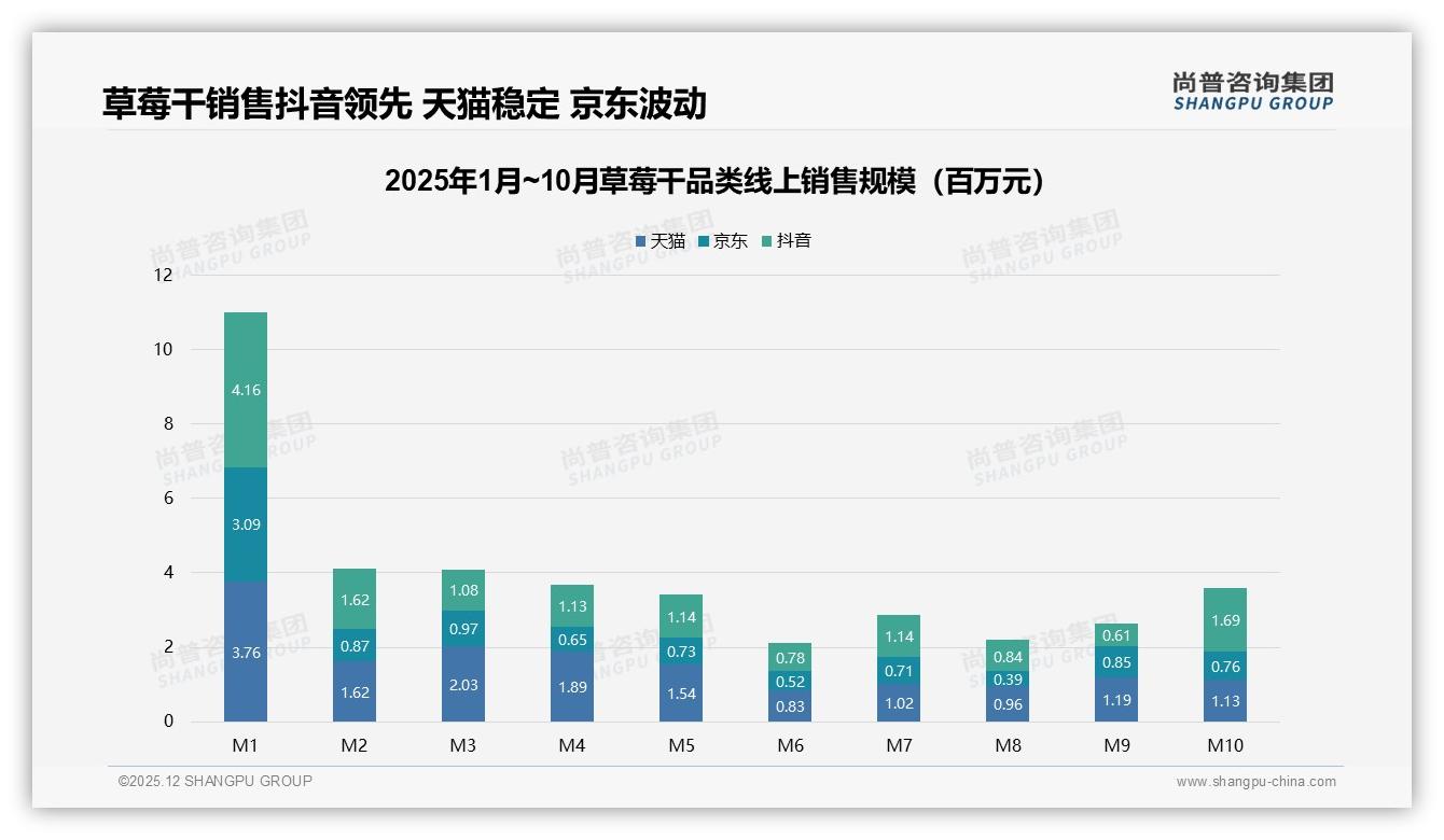 冬季消费33%全年峰值，草莓干品牌如何借节日礼盒破圈——尚普咨询集团权威发布-2025年12月-草莓干-38