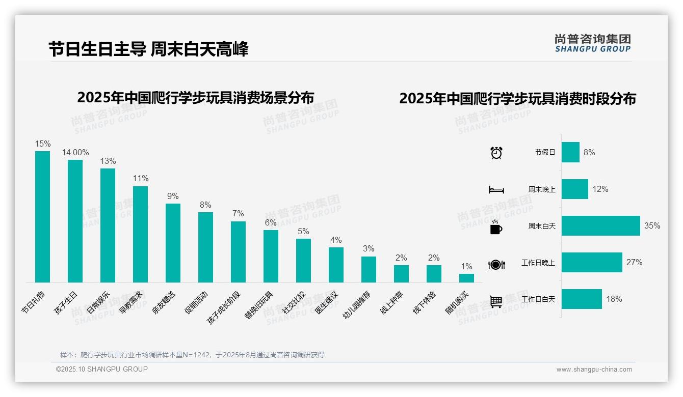尚普咨询集团报告解读：为何说42%消费者选择彩盒包装-2025年10月-爬行学步玩具-38