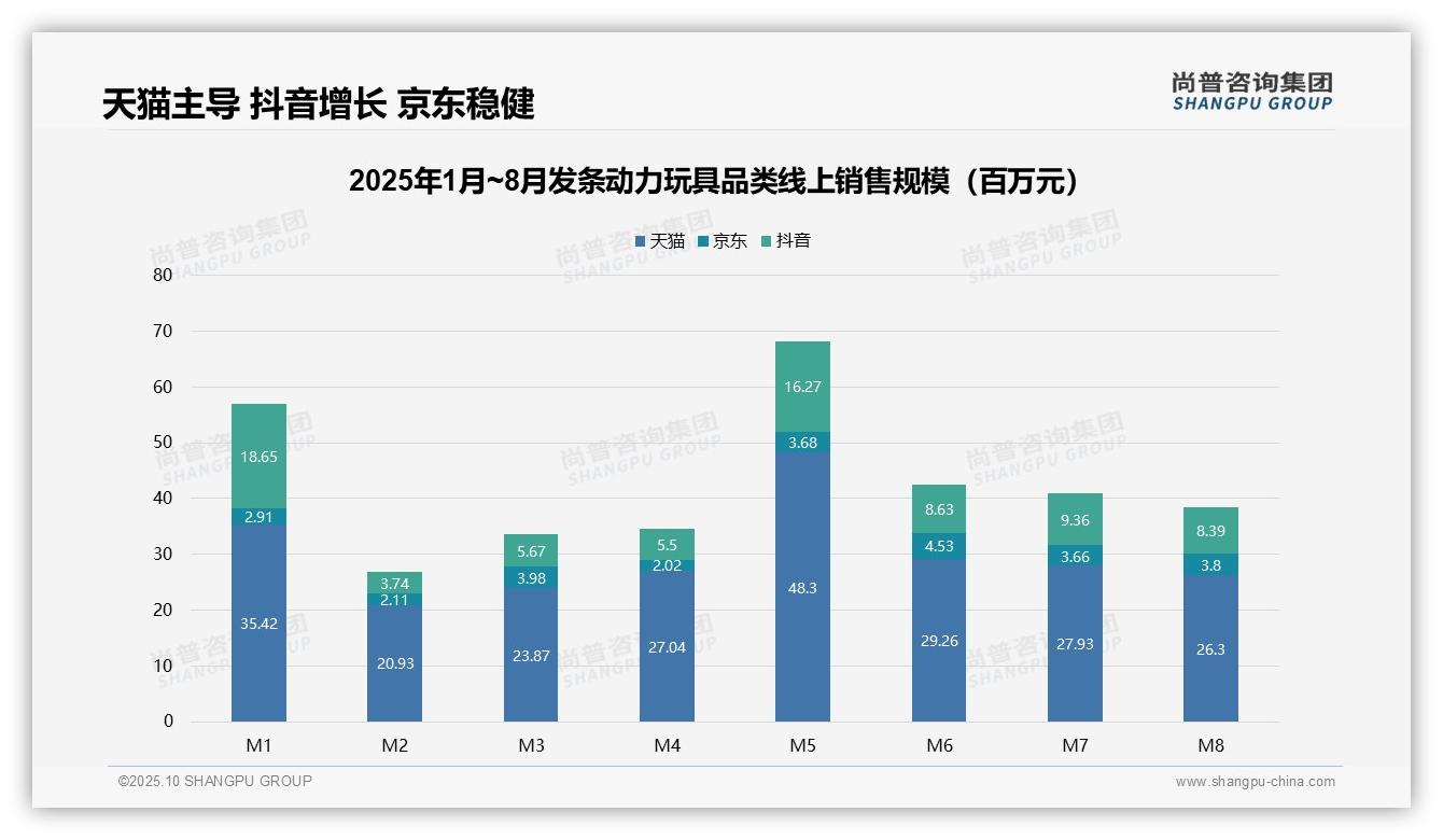 尚普咨询集团报告首次披露：发条动力玩具57.1%销量来自低价产品-2025年10月-发条动力玩具-38