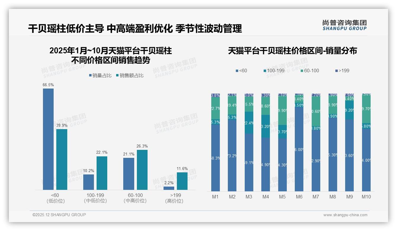 大粒规格40%占比带动干贝瑶柱送礼需求，真空袋装37%最受青睐——尚普咨询集团趋势雷达报告-2025年12月-干贝瑶柱-38