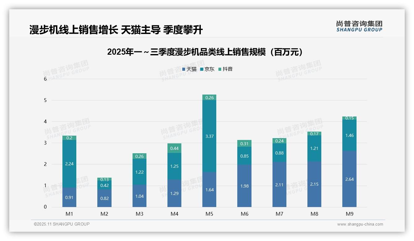 高价产品销售额占比27.2%，尚普咨询集团年度报告精华-2025年11月-漫步机-38