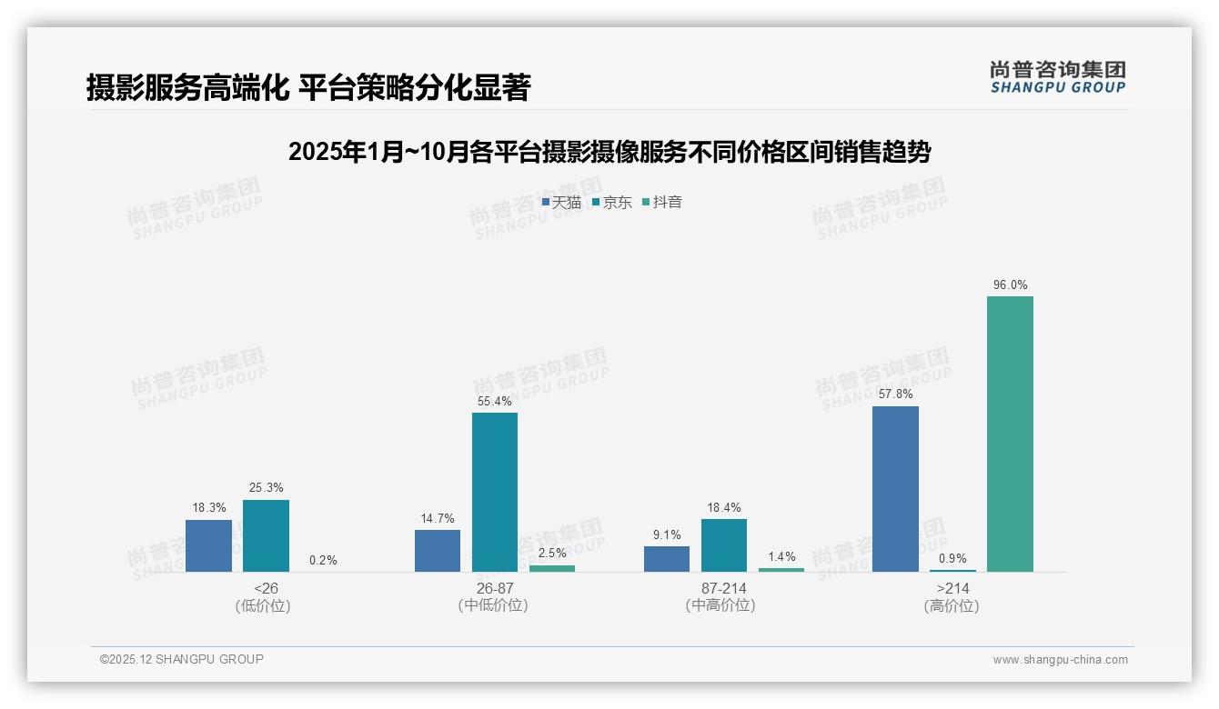 尚普咨询集团年度复盘：国产品牌占93%摄影摄像服务主导格局稳固-2025年12月-摄影摄像服务-38