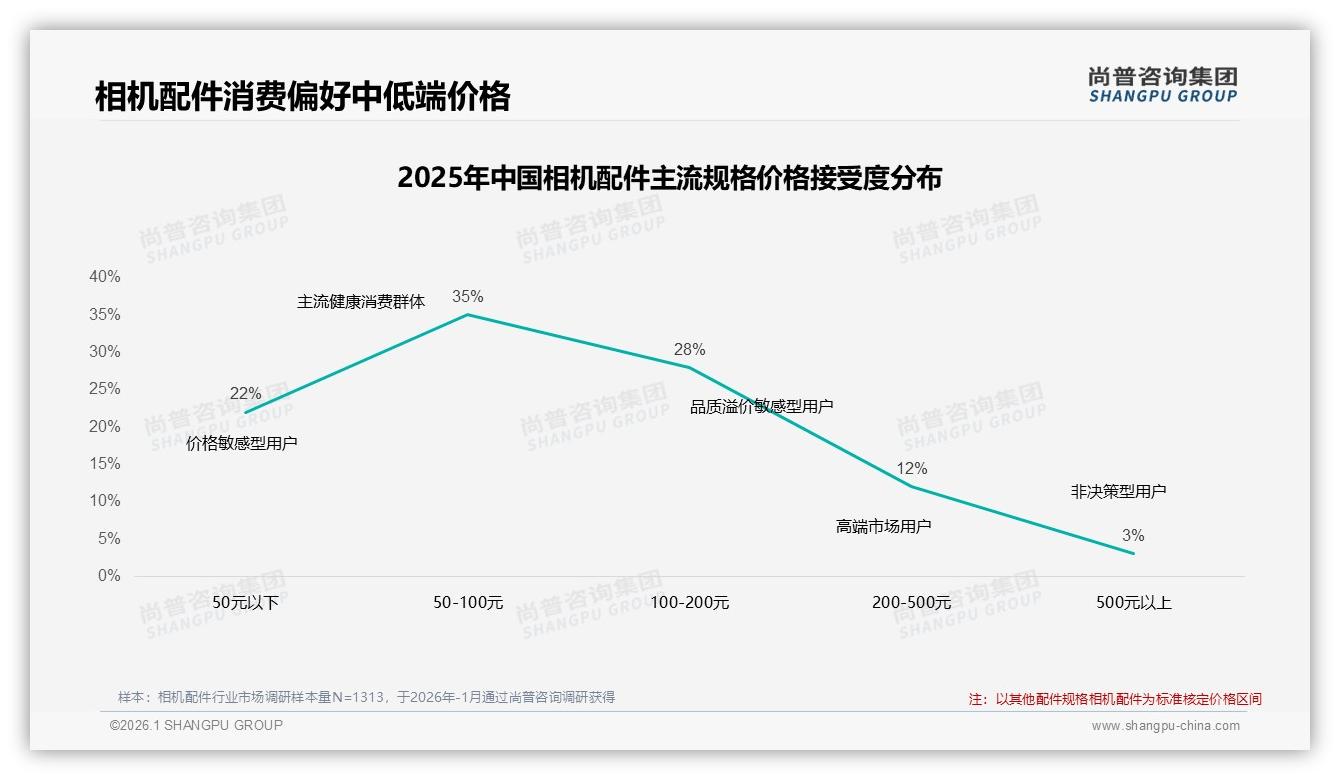 58%消费者首选国产相机配件，性能优先型占30%——尚普咨询集团权威发布-2026年1月-相机配件-38