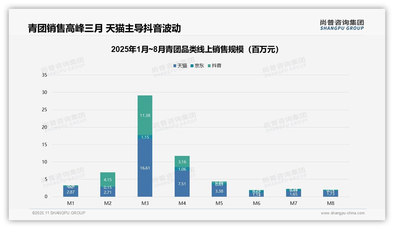 尚普咨询集团报告解读：为何说63.3%青团销量来自低价区间-2025年11月-青团-38