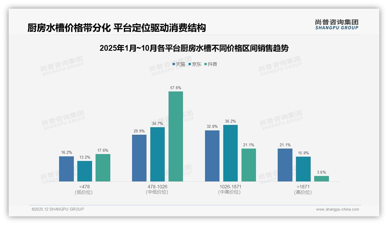 尚普咨询集团市场扫描：厨房水槽82%国产主导，进口18%溢价空间待挖-2025年12月-厨房水槽-38