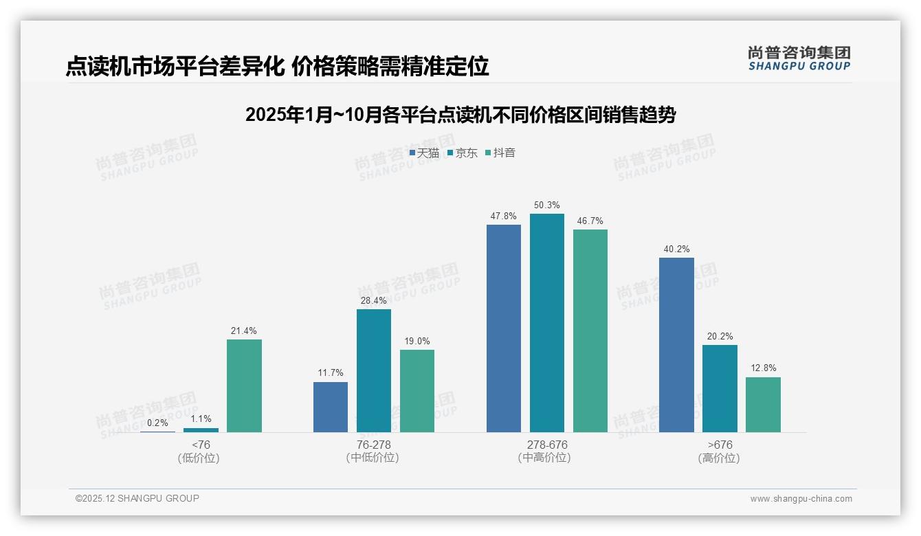 67%非常愿意推荐点读机，效果未达预期31%成吐槽首因——尚普咨询集团白皮书指出-2025年12月-点读机-38