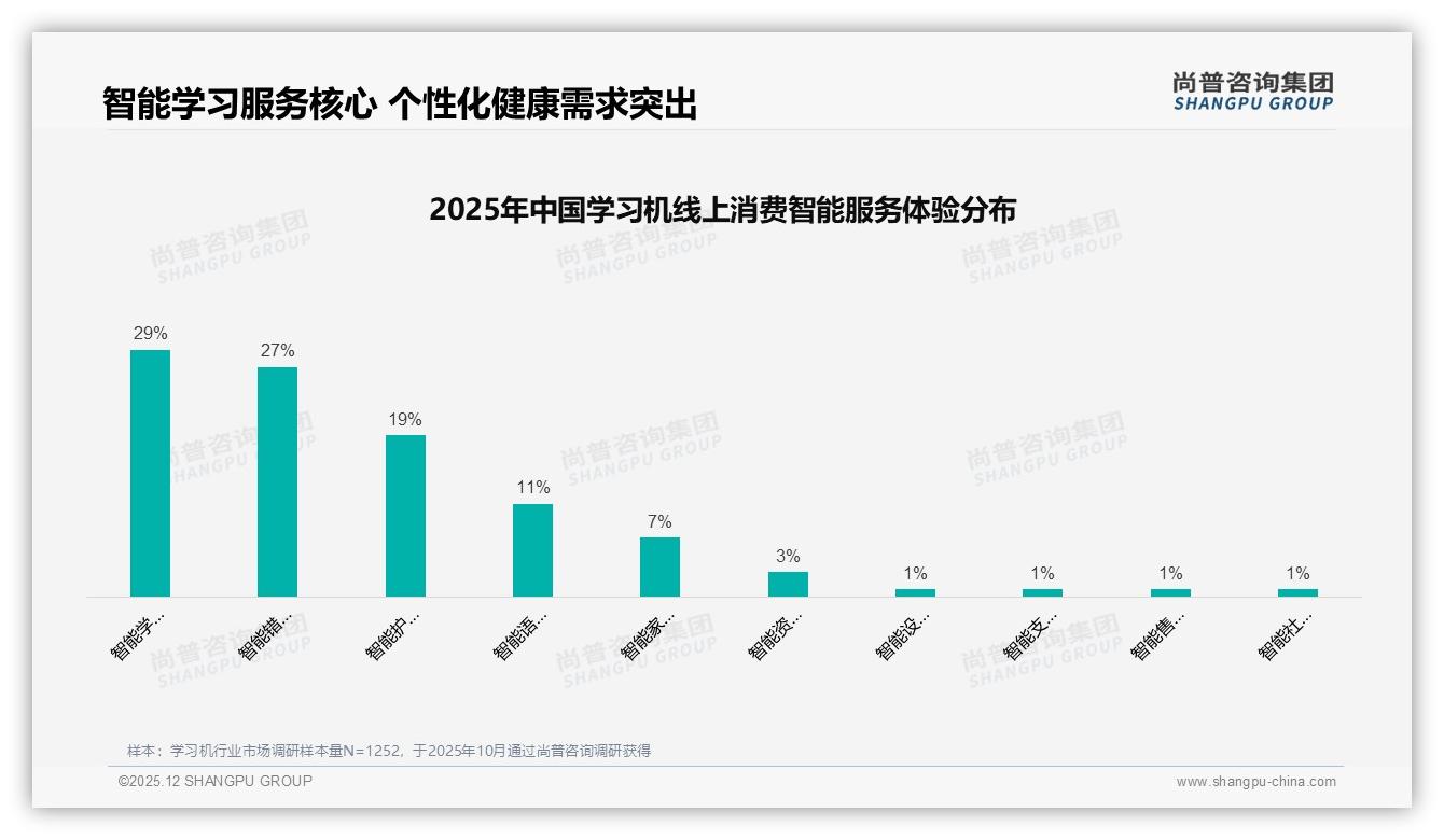 尚普咨询集团数据洞察：家长72%主导学习机决策，中等收入家庭33%占比最大-2025年12月-学习机-38