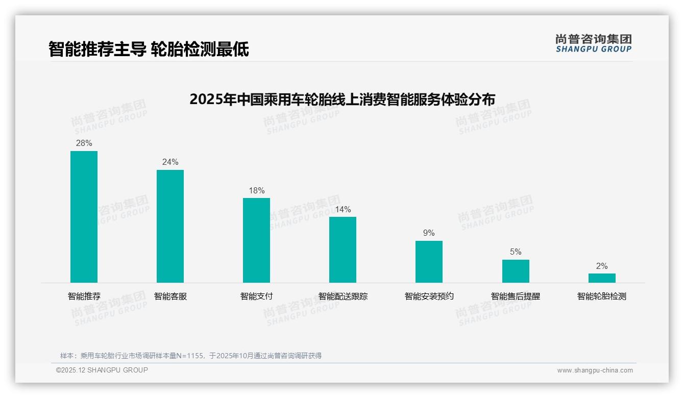 国产轮胎占比58%乘用车轮胎市场反超进口，性价比型消费者31%——尚普咨询集团行业透视-2025年12月-乘用车轮胎-38