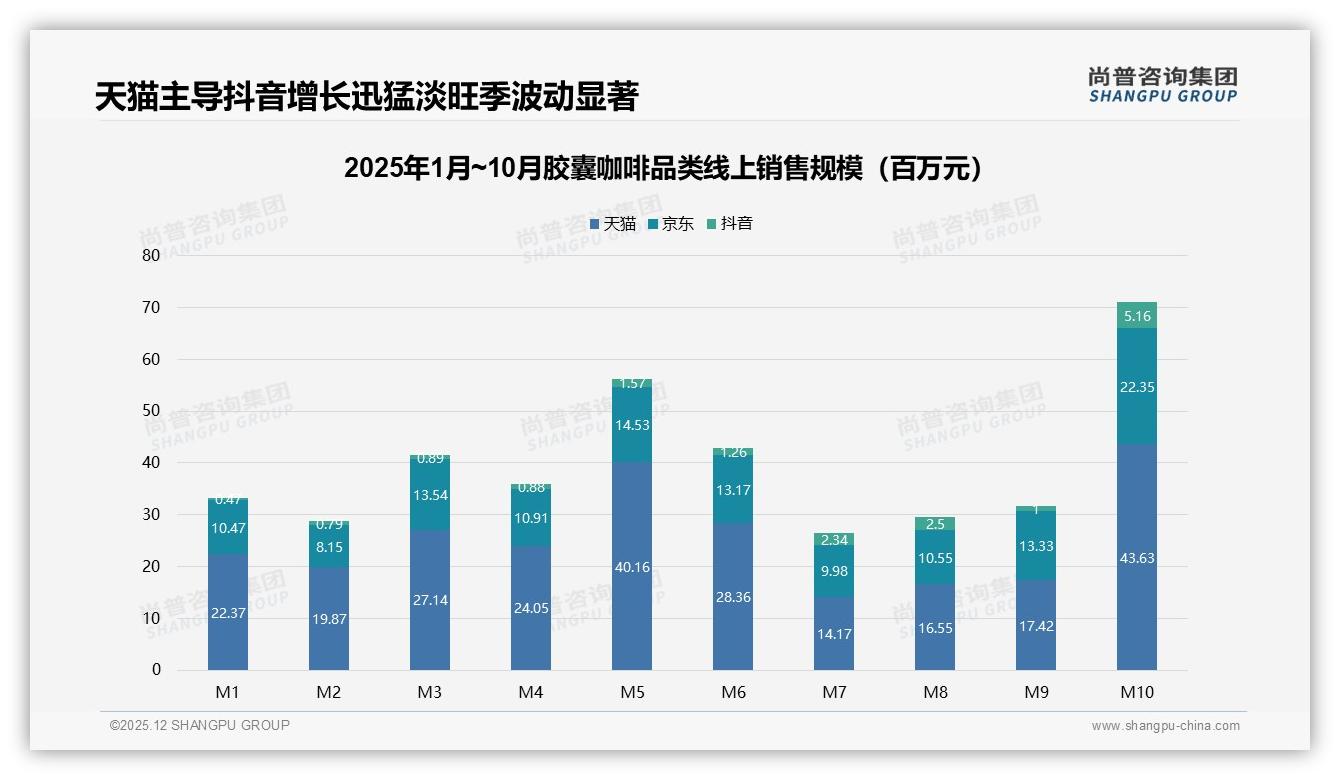 胶囊咖啡38%线上购物流程满意度5分，退货客服仍待提速——尚普咨询集团年度复盘-2025年12月-胶囊咖啡-38