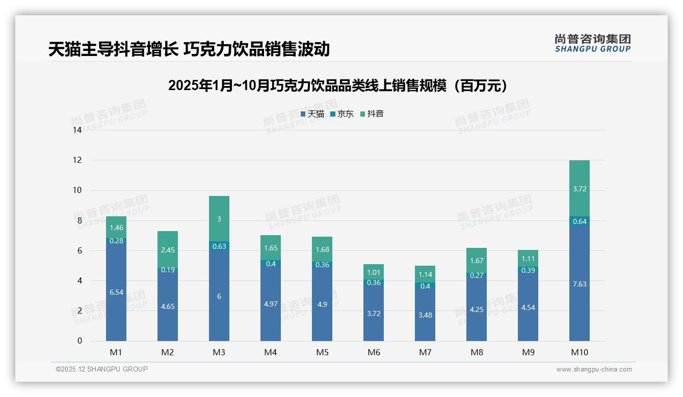 尚普咨询集团独家披露：微信朋友圈分享占38%巧克力饮品口碑，真实素人信任度28%最高-2025年12月-巧克力饮品-38