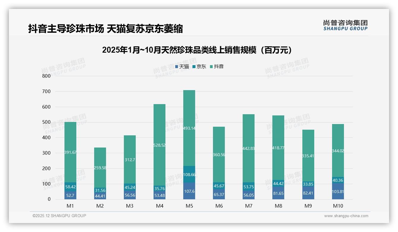 尚普咨询集团数据洞察：天然珍珠68%女性26到45岁自用送礼双场景刚需-2025年12月-天然珍珠-38