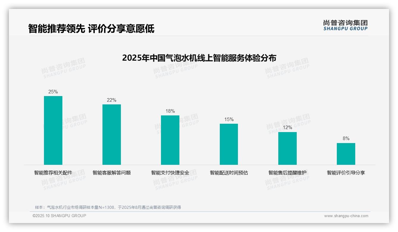 社交媒体植入主导32%广告偏好，尚普咨询集团报告完整数据已发布-2025年10月-气泡水机-38