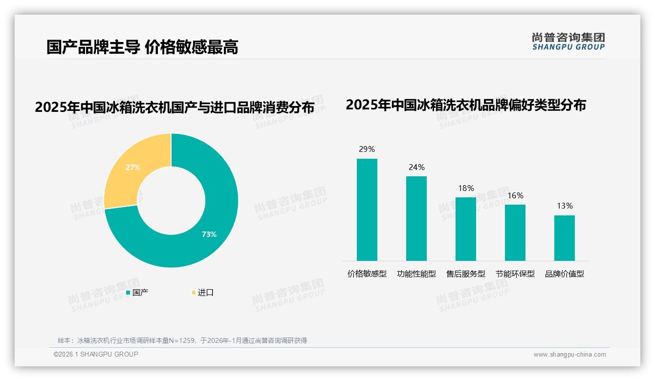 智能推荐15%需求最高，冰箱洗衣机售后AI化缺口待补——尚普咨询集团专题解读-2026年1月-冰箱洗衣机-38