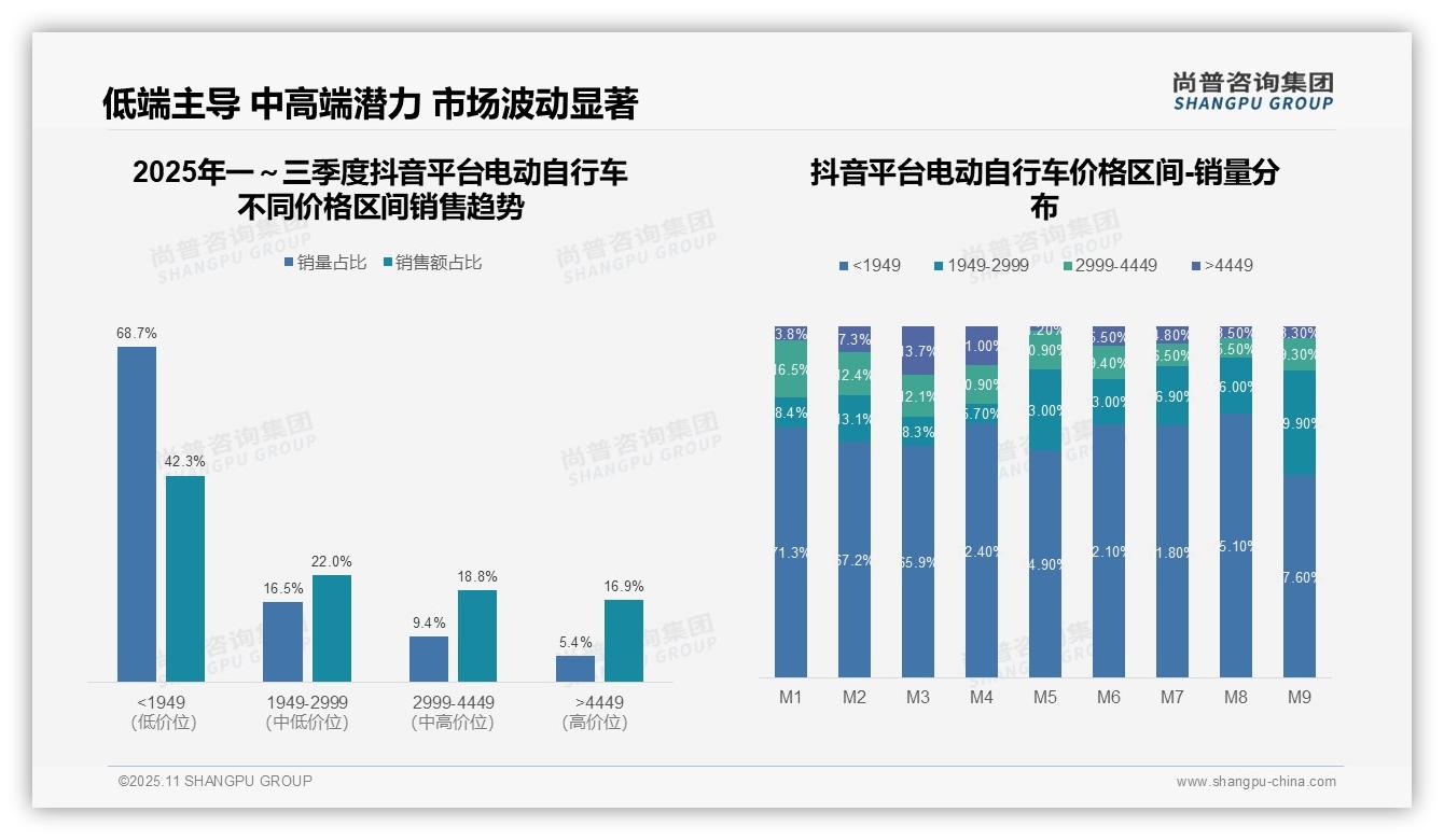 尚普咨询集团发布专项报告：高端电动自行车销售额占比48.8%揭示消费升级-2025年11月-电动自行车-38