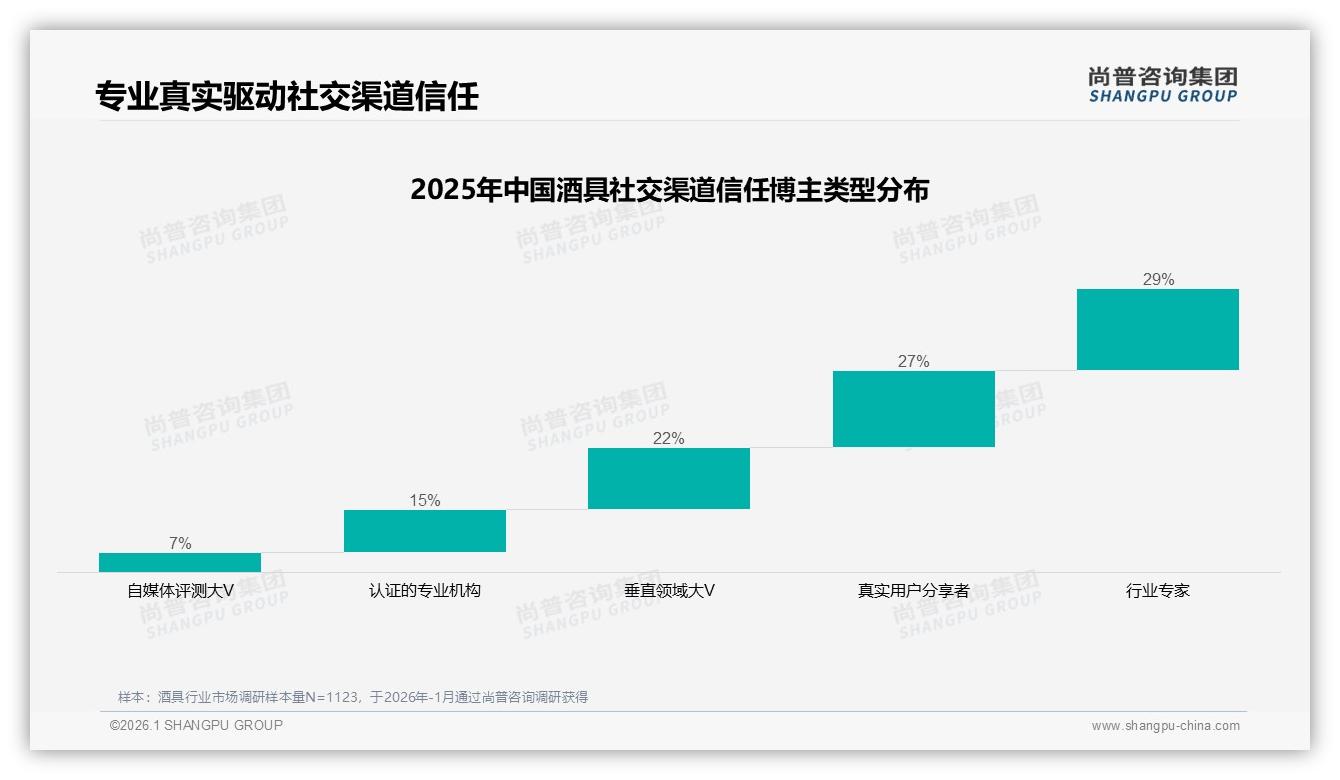 京东高端299元以上占53%销售额，酒具品牌如何借力高客单冲破利润天花板——尚普咨询集团酒具品类年报-2026年1月-酒具-38