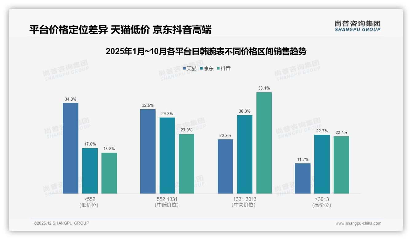 智能表仅占15%日韩腕表品牌如何抢增量——尚普咨询集团趋势雷达报告-2025年12月-日韩腕表-38