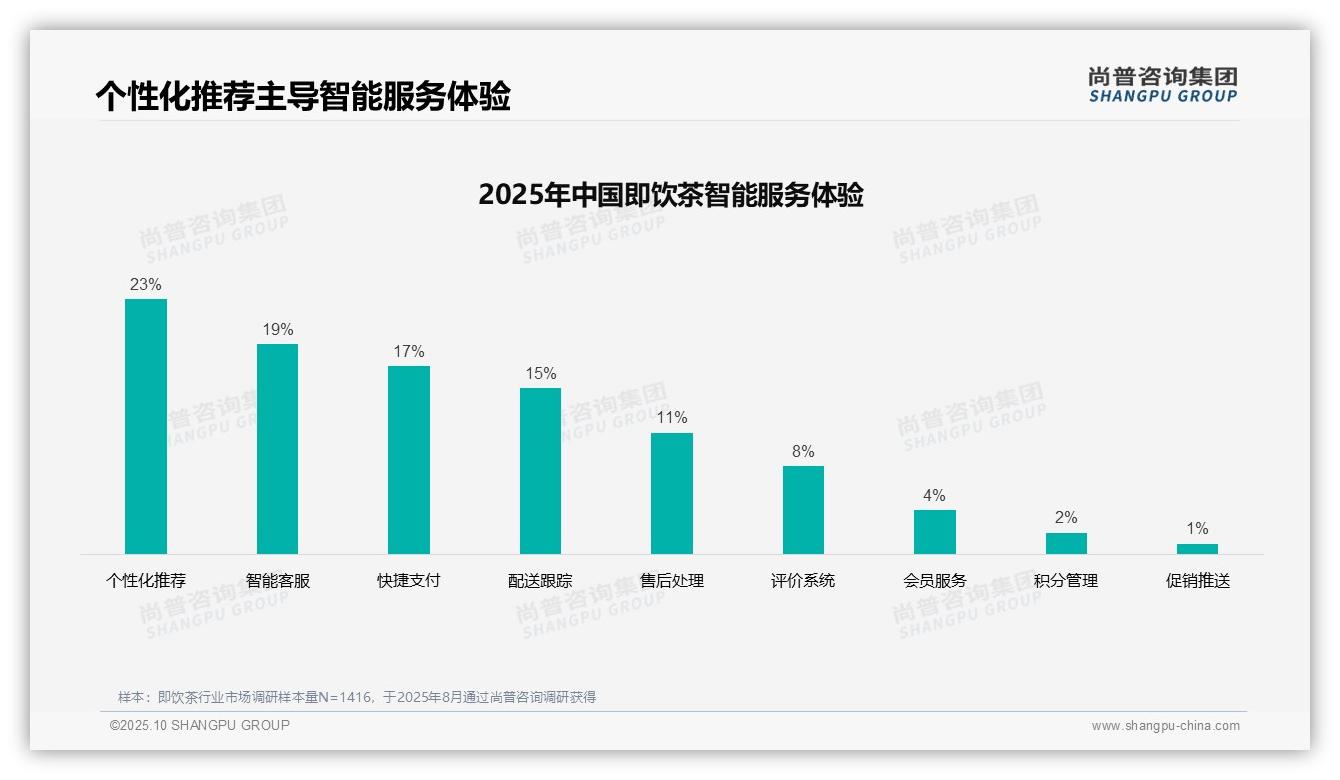 37%消费者偏好社交媒体广告——尚普咨询集团最新报告证实-2025年10月-即饮茶-38