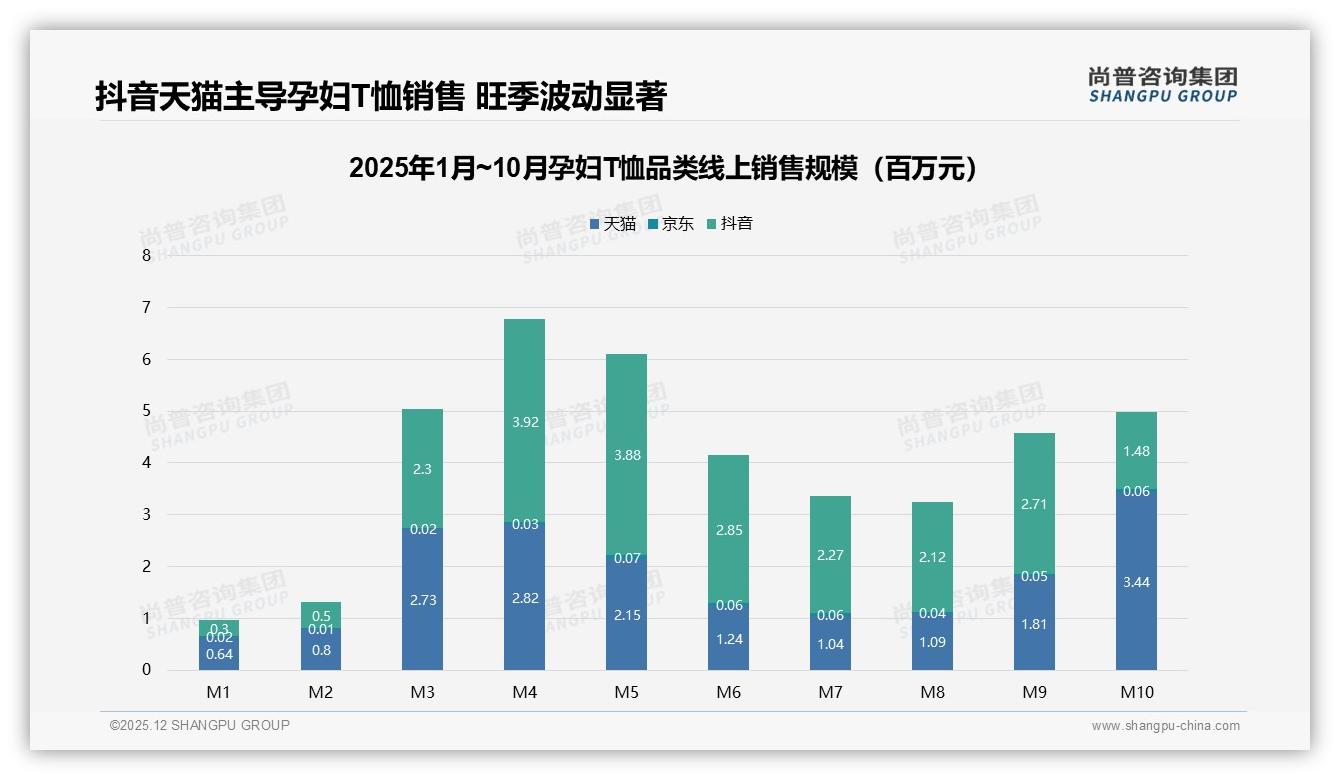 尚普咨询集团研报速览：69%消费者愿推荐孕妇T恤，质量不满32%成口碑地雷-2025年12月-孕妇T恤-38