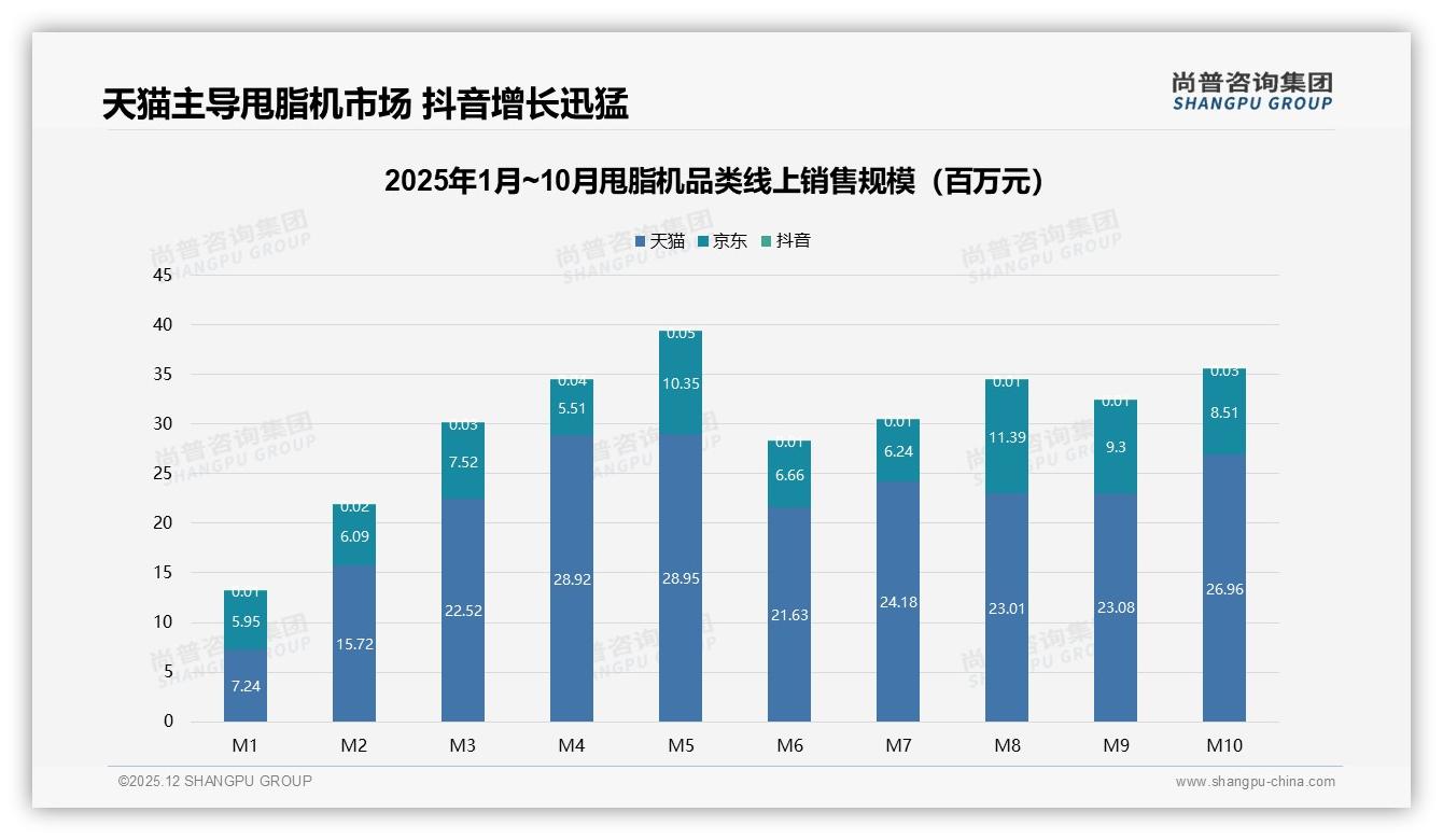 健身博主信任度37%最高，尚普咨询集团专题解读：真实用户分享29%紧随其后——来源：尚普咨询集团最新甩脂机研报-2025年12月-甩脂机-38