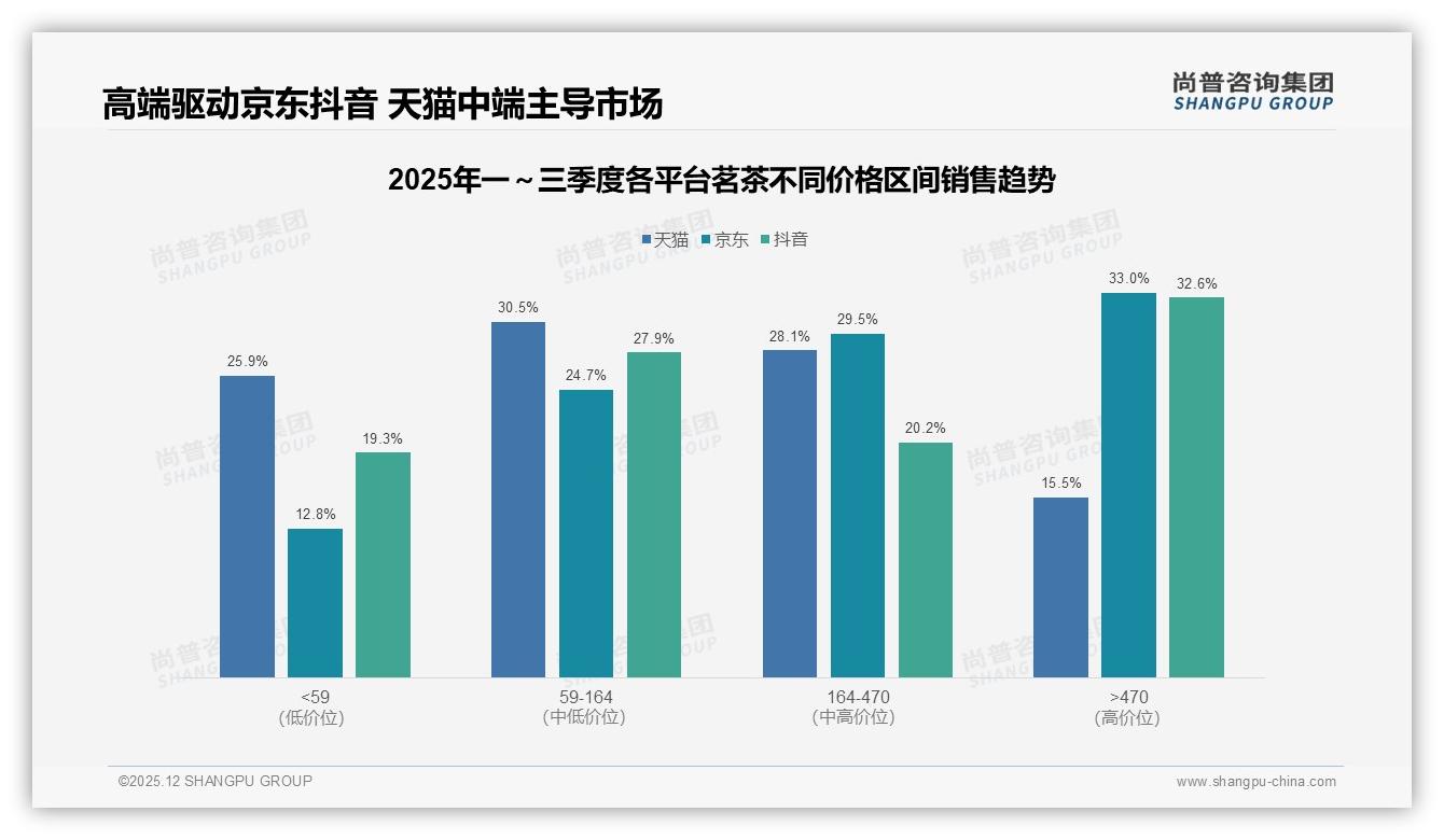尚普咨询集团行业观察：89%国产茗茶占比，品质优先37%人群呼唤品牌升级-2025年12月-茗茶-38