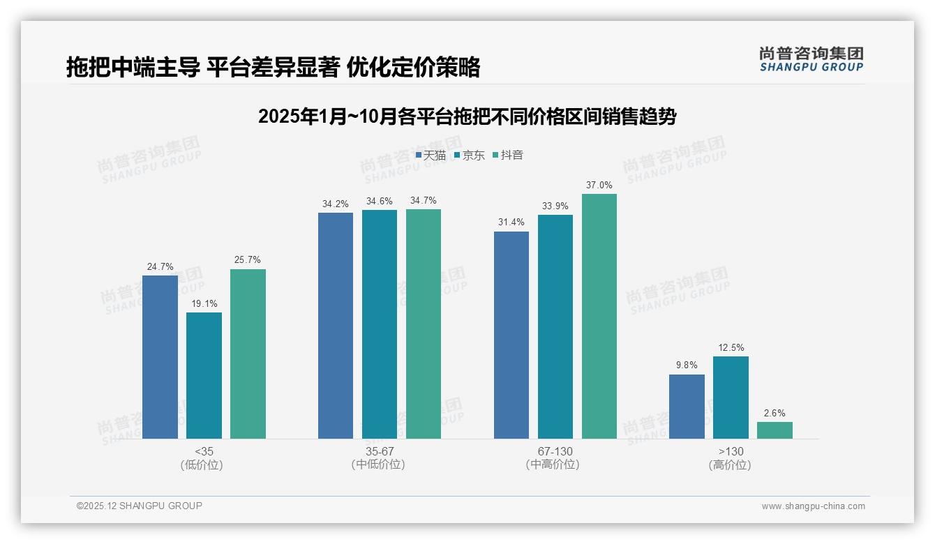 87%国产拖把统治市场，13%进口品牌高端缺口，国货升级正当时——尚普咨询集团年度复盘-2025年12月-拖把-38