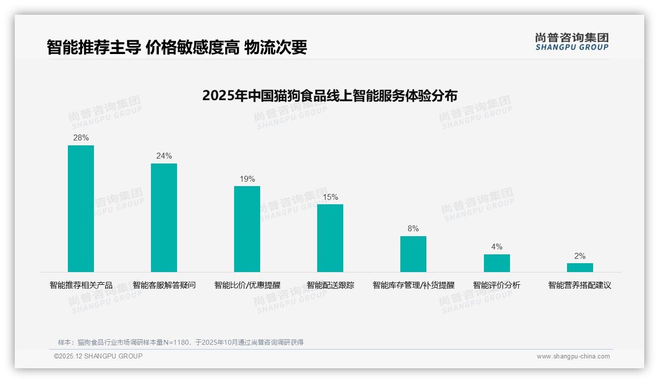 53%猫占比驱动干粮升级，品牌加码天然粮抢高端-2025年12月-猫狗食品-38
