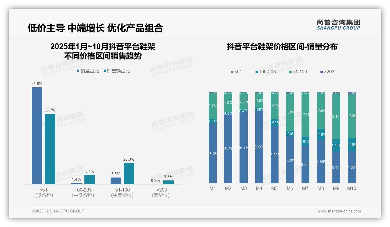 春季31%需求高峰叠加纸箱包装68%主流，鞋架品牌如何打赢开年第一战——尚普咨询集团趋势雷达报告-2025年12月-鞋架-38