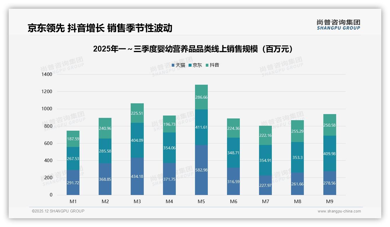 尚普咨询集团权威发布：68%女性主导婴幼营养品决策，年轻妈妈成黄金流量-2025年12月-婴幼营养品-38
