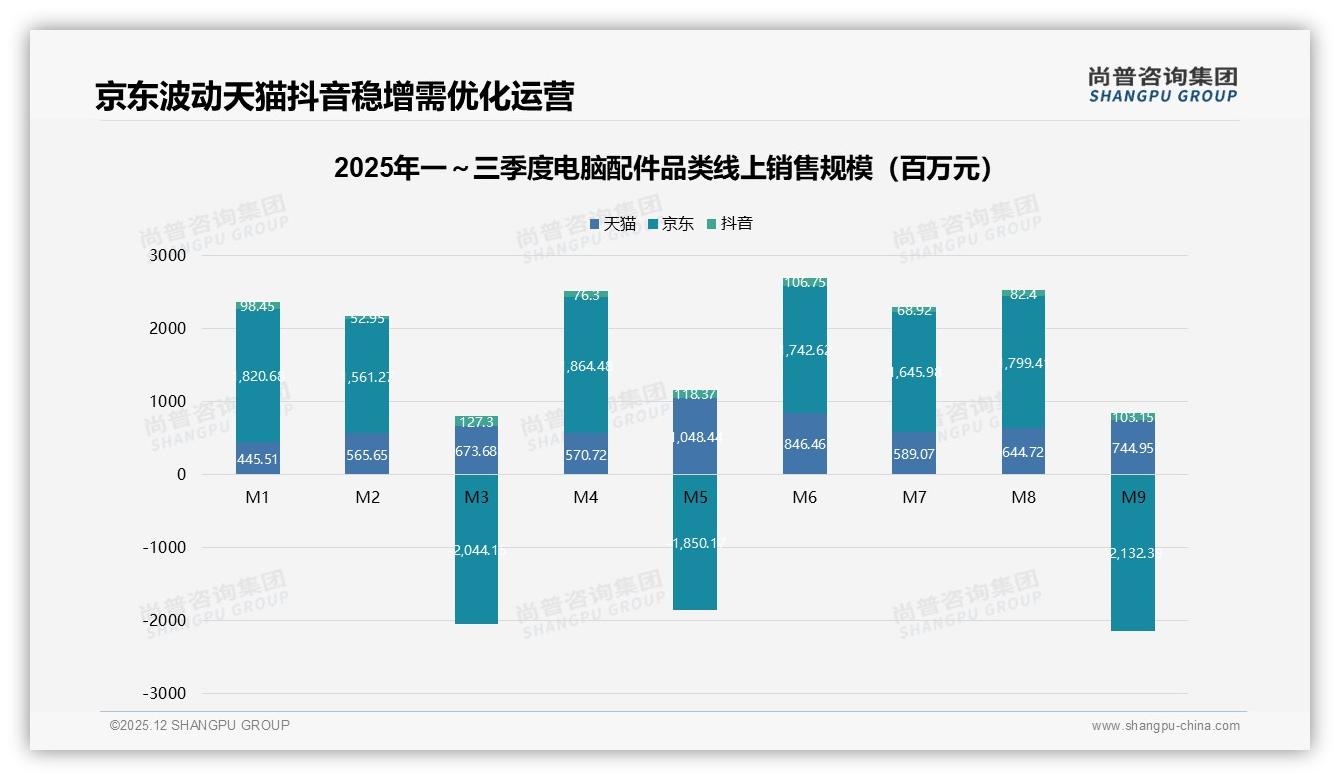 电脑配件客服满意度仅51%亟待提升，智能推荐需求31%——尚普咨询集团深度调研-2025年12月-电脑配件-38