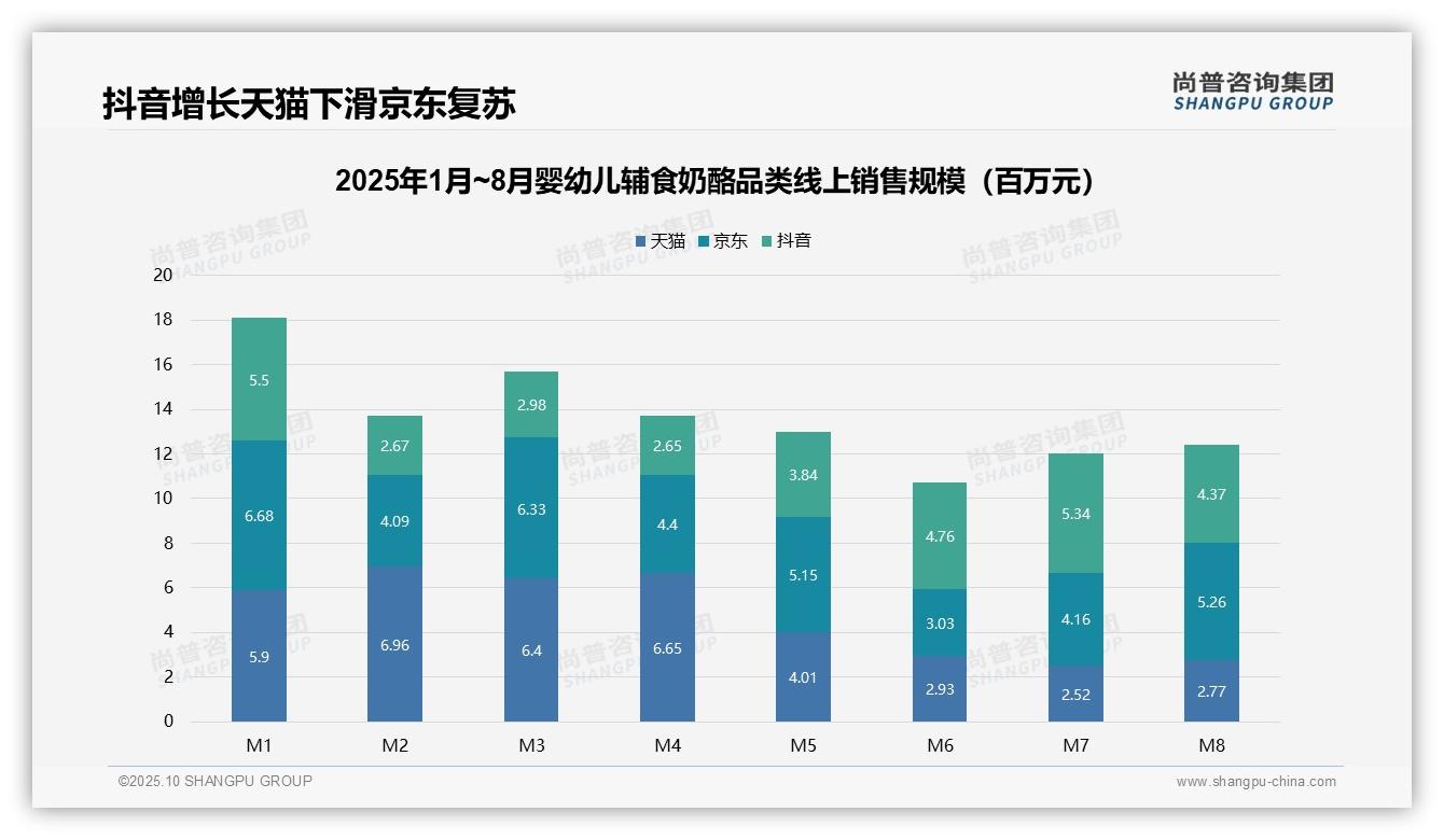 尚普咨询集团报告出炉，指出72.1%销量来自低价产品，市场主导趋势明显-2025年10月-婴幼儿辅食奶酪-38