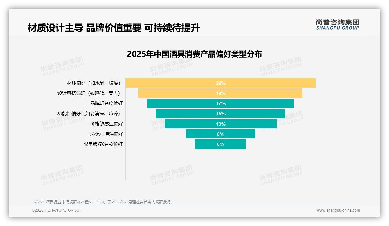尚普咨询集团酒具趋势报告：社交分享渠道38%来自朋友圈，酒具品牌如何激活私域裂变-2026年1月-酒具-38
