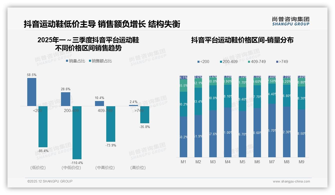 63%消费者优先知名品牌运动鞋，品质身份双驱动溢价空间仍存——尚普咨询集团独家披露-2025年12月-运动鞋-38