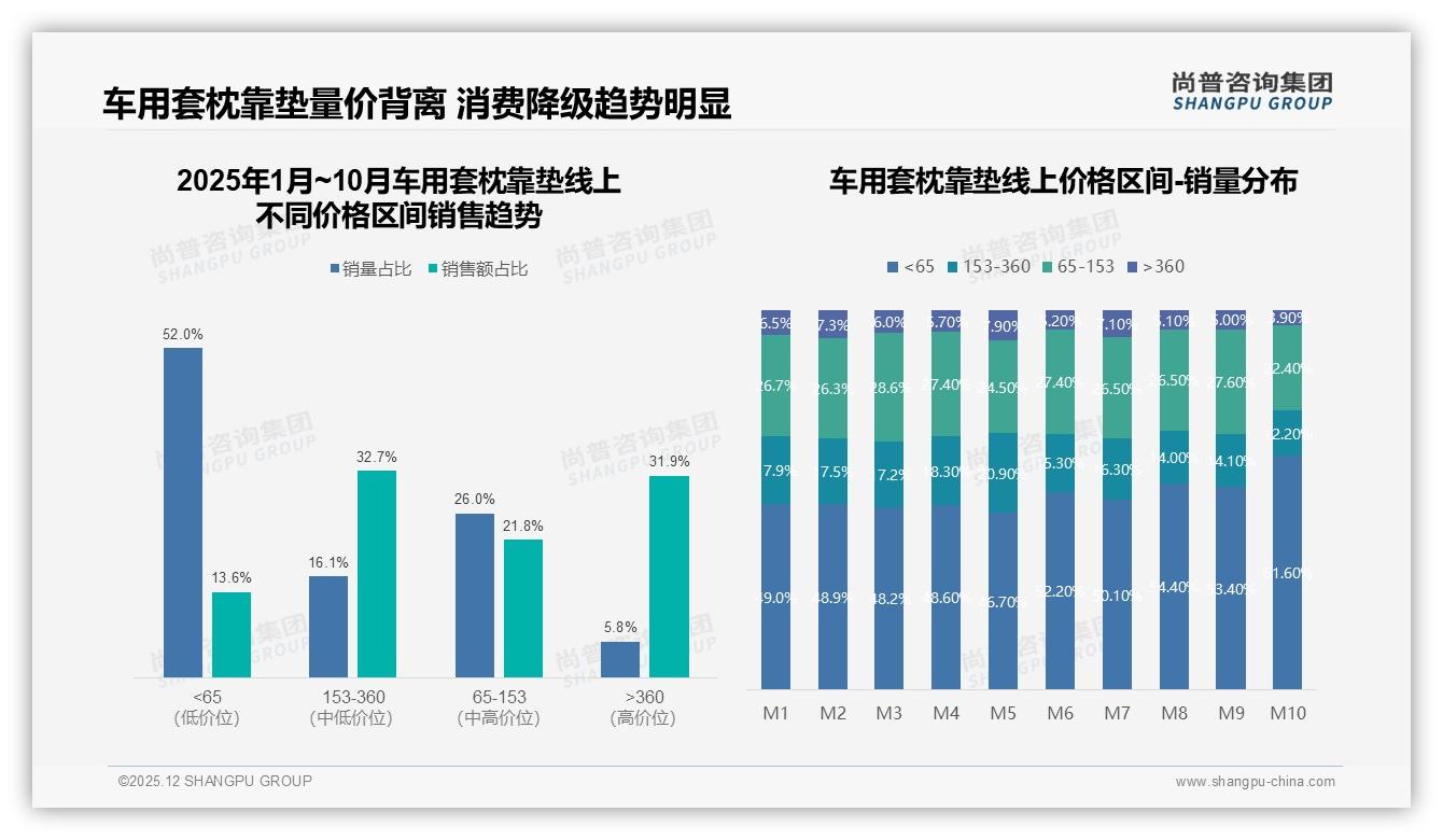 尚普咨询集团行业观察：国产品牌占87%车用套枕靠垫主导权确立-2025年12月-车用套枕靠垫-38