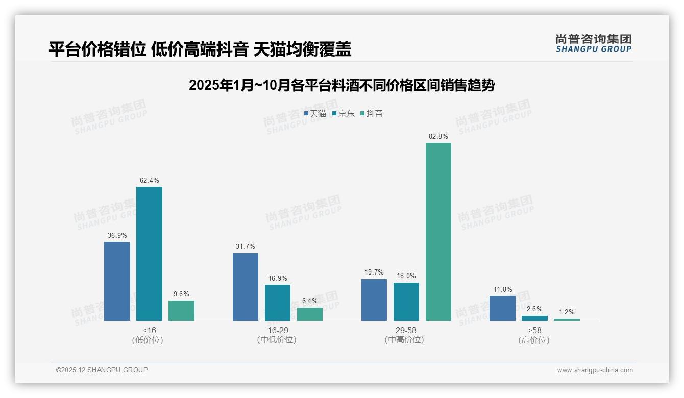 天猫低价段63.9%销量占比料酒品牌如何盈利——尚普咨询集团行业透视-2025年12月-料酒-38