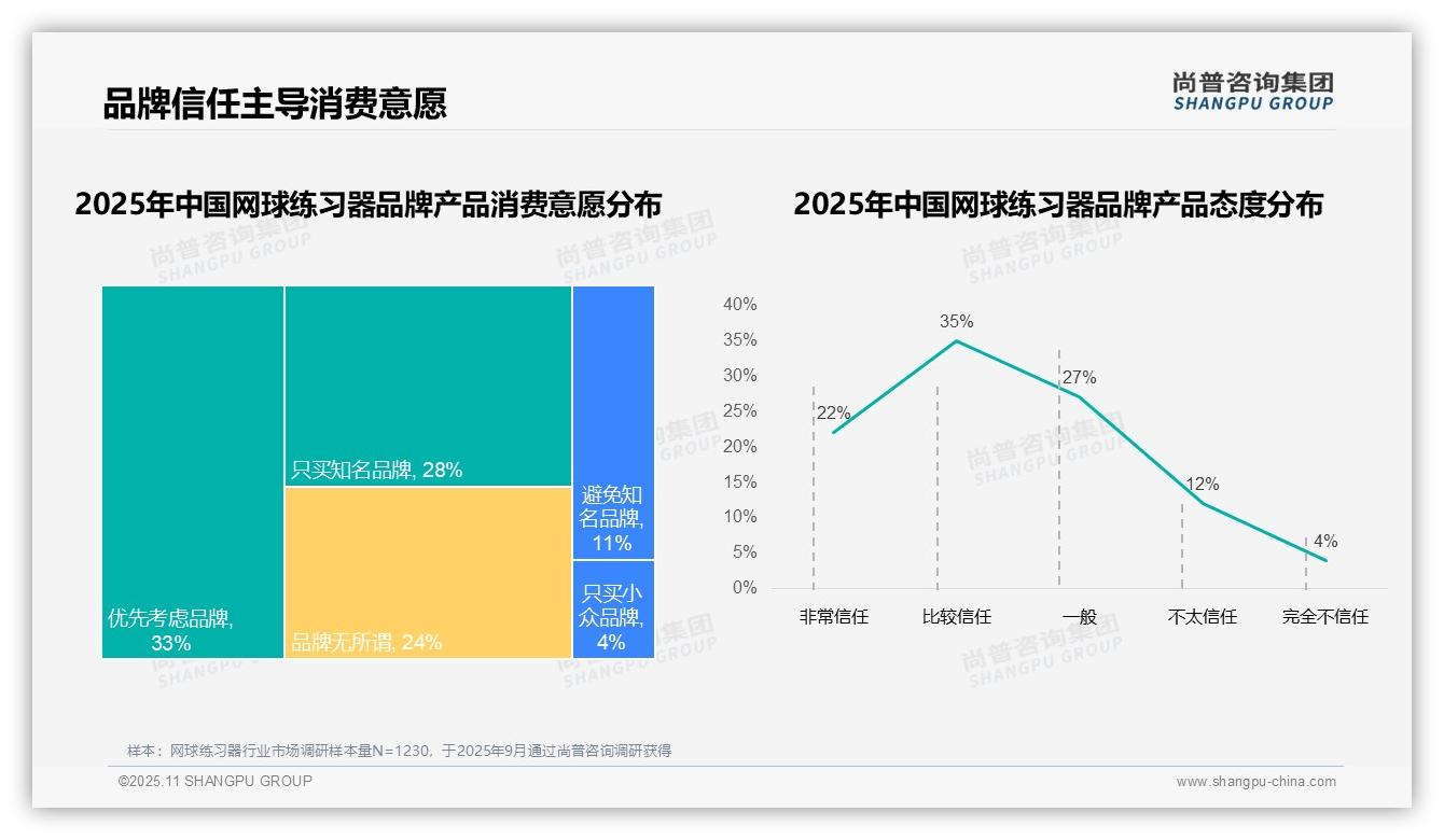 尚普咨询集团发布专项报告：73%网球练习器消费者选择国产品牌-2025年11月-网球练习器-38