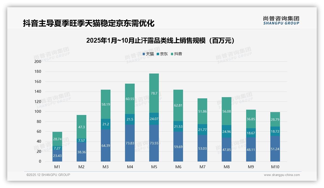 止汗露真实用户分享41%最被信任，种草经济怎么玩——尚普咨询集团专题解读-2025年12月-止汗露-38