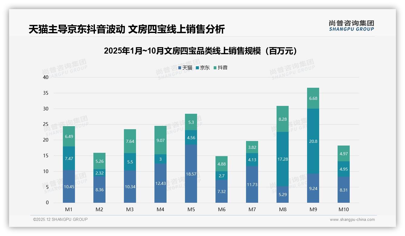 尚普咨询集团文房四宝品类年报：26到35岁消费者占31%文房四宝中高收入驱动-2025年12月-文房四宝-38